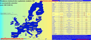 Ce pondere au economiile capitalelor din statele UE în PIB-ul național