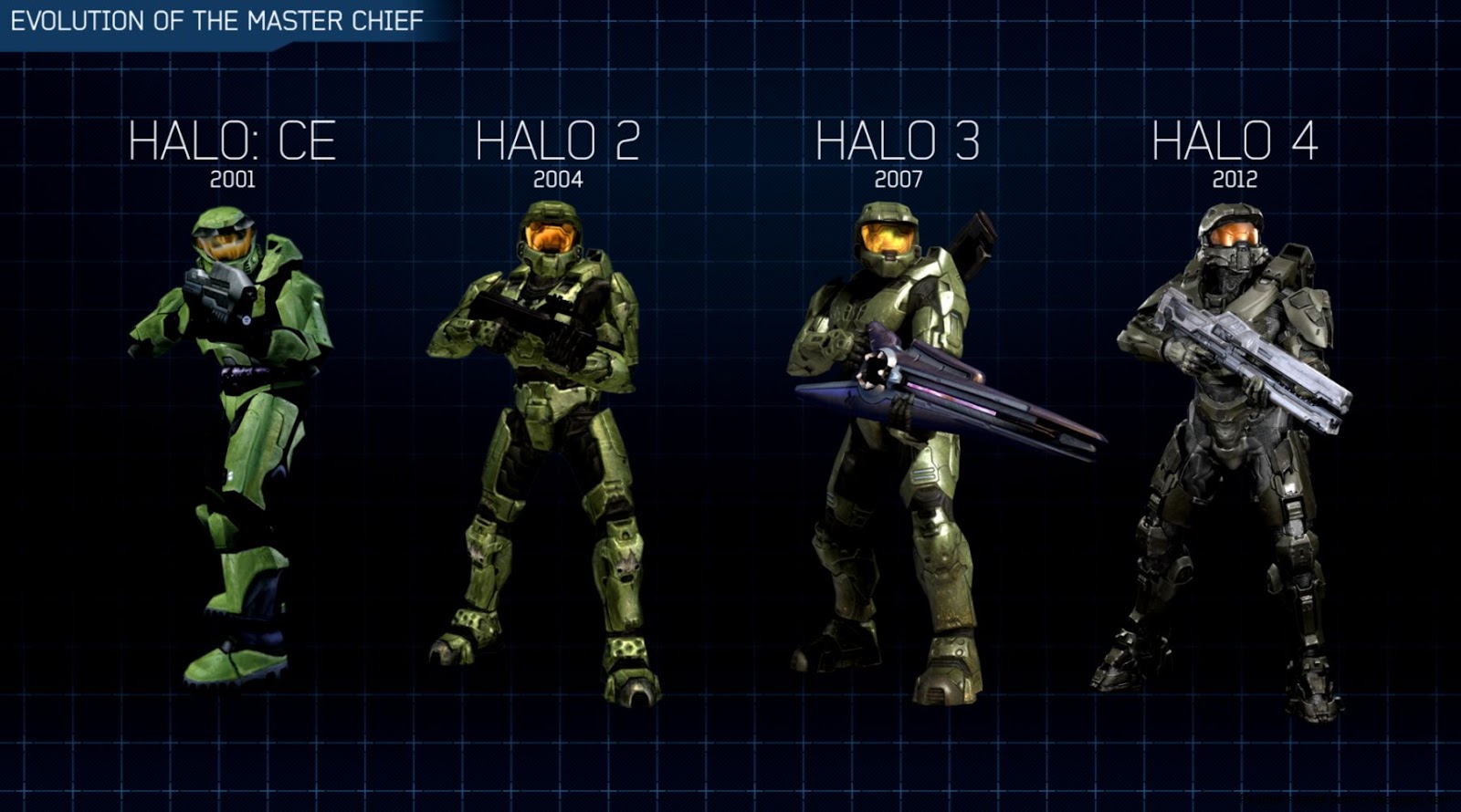 Halo Master Chief Evolution