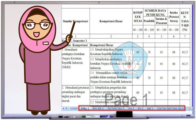 Kkm Kurikulum 2013 Smp Kelas 7 8 9 Excel Semua Mata Pelajaran Daftar Harga Tetasan Telur