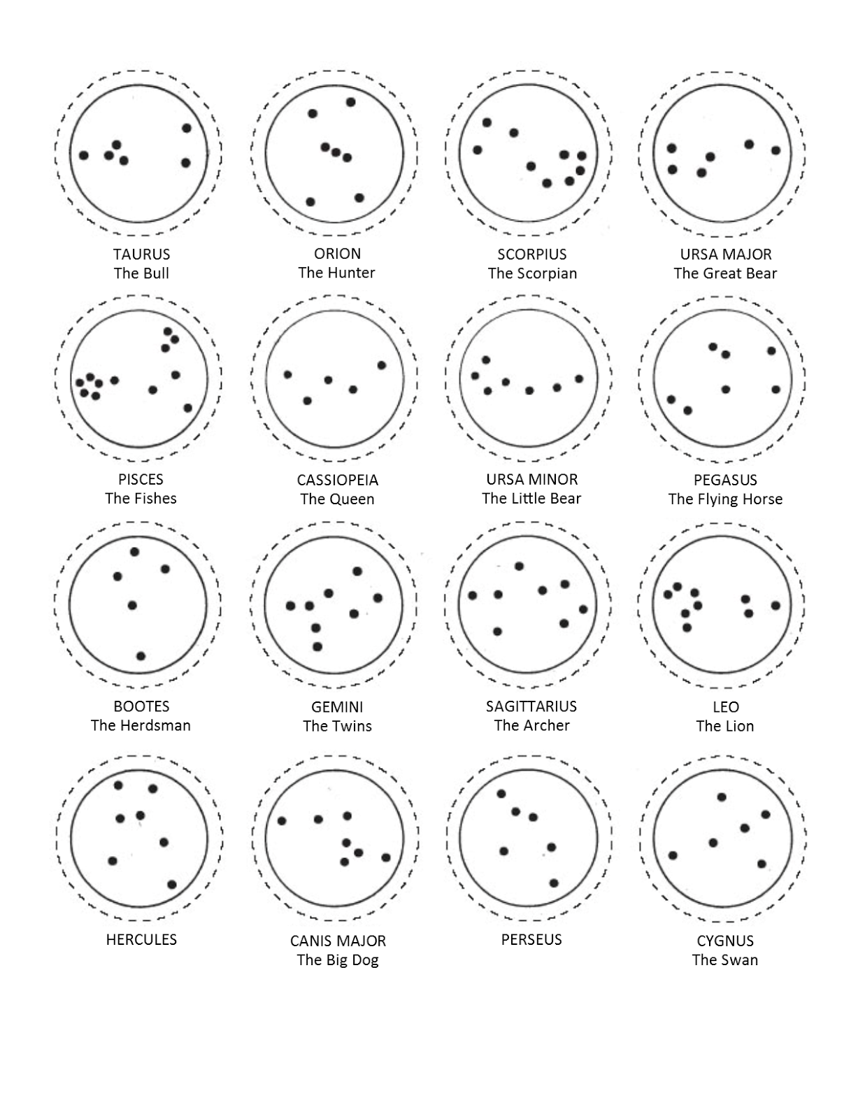 Literary Hoots Constellations Astronomy For Kids Literary Hoots Constellations Astronomy For Kids