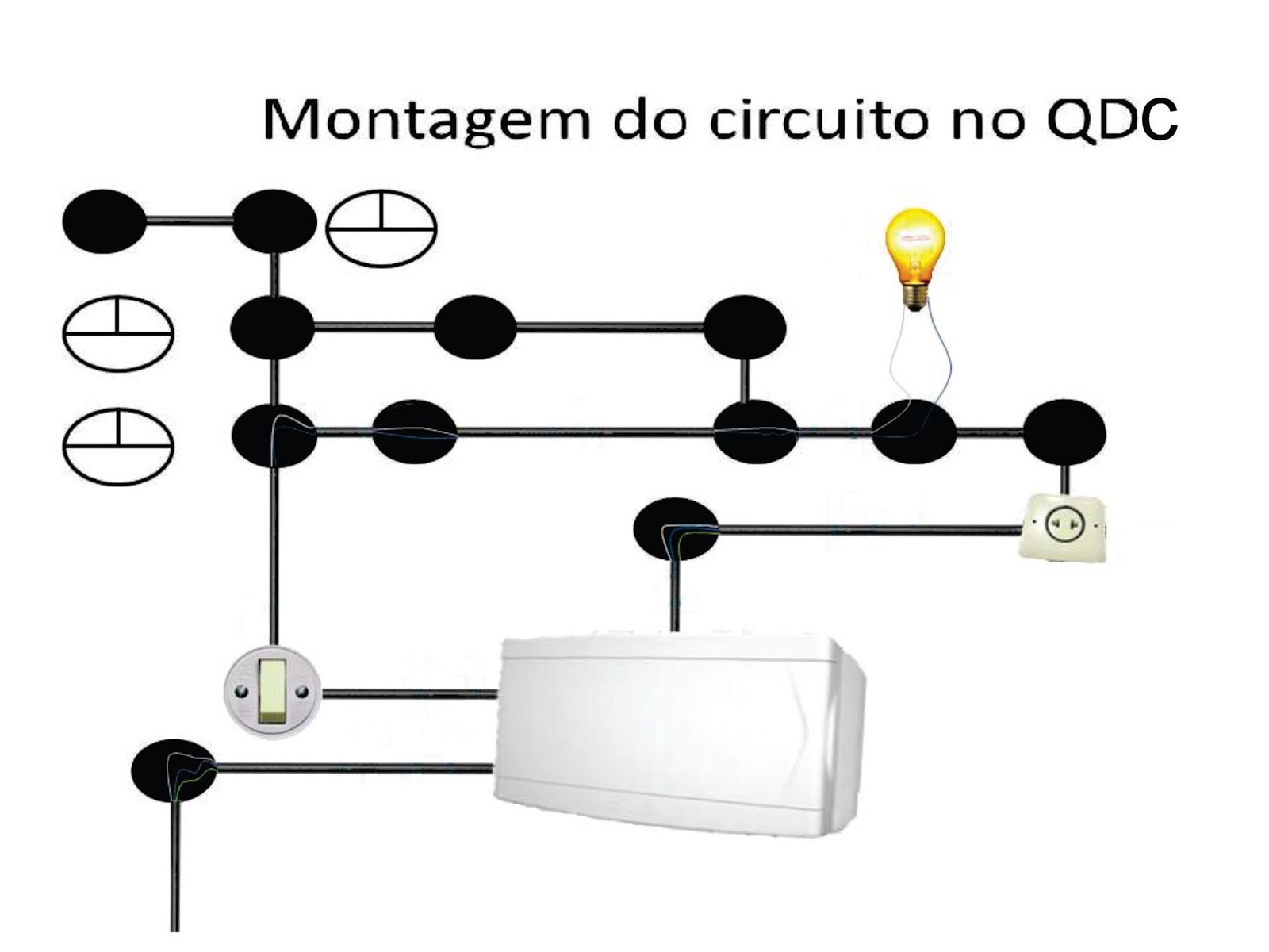 Eletrotécnico Projetos de sistemas