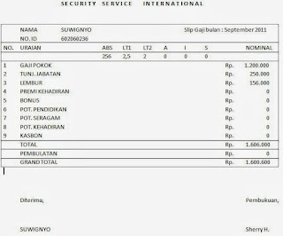 Contoh Contoh Slip Gaji Karyawan Swasta