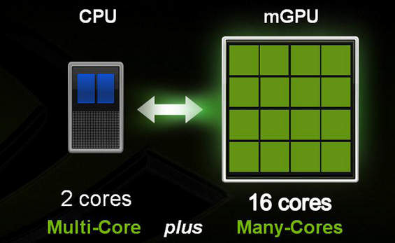 More core. More core