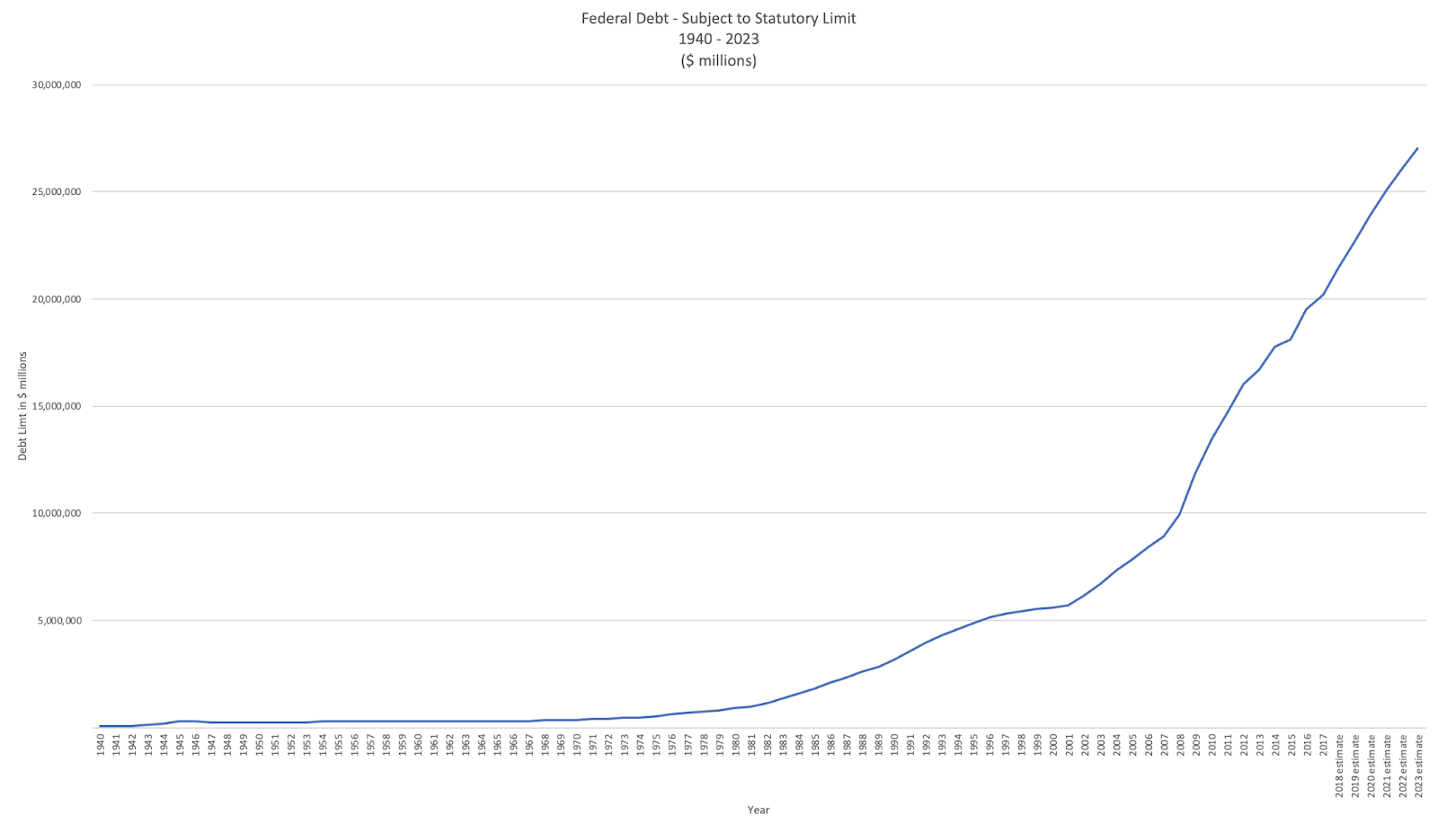 Viable Opposition A History Of Washington S Debt Ceiling