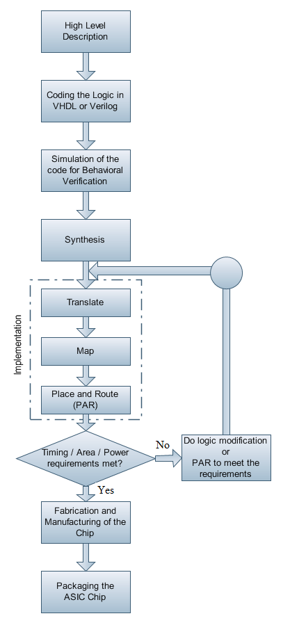 Verilog for Beginners