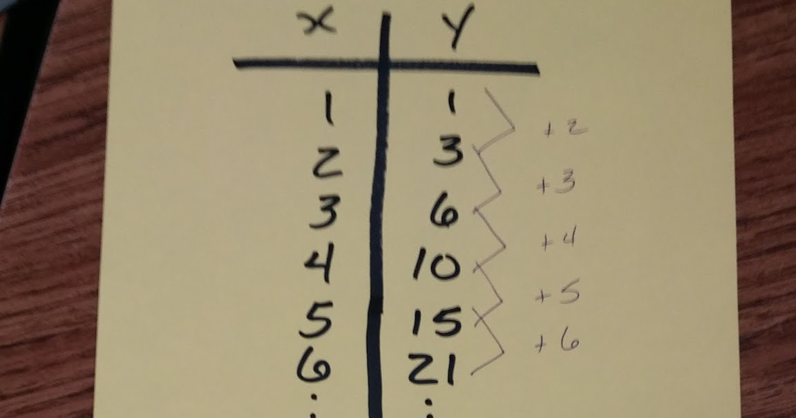 Mrs.Warren Math on Team Vista Squares to Stairs