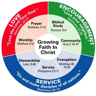 IN all circumstances Have Faith