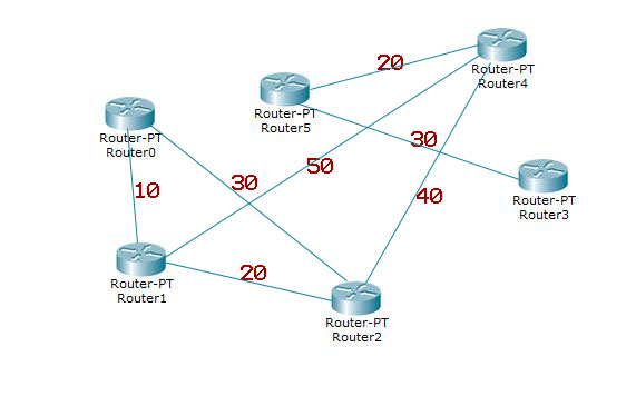 Dynamic routing
