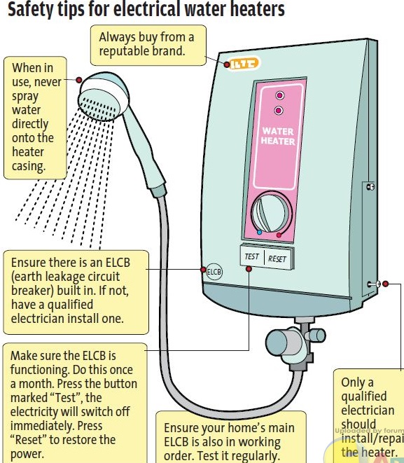david 3816 Water Heater Danger