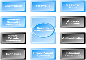 SECURITY THREATS TO E-COMMERCE EPUB DOWNLOAD SECURITY THREATS TO E-COMMERCE EPUB DOWNLOAD