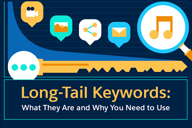 Long-Tail Keywords: What They Are and Why You Need to Use Them (search engine optimization tips)
