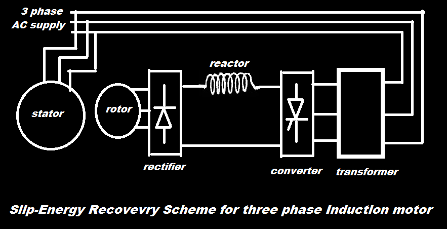 Engineering: What is Slip-Energy Recovery (SER) scheme for three phase ...