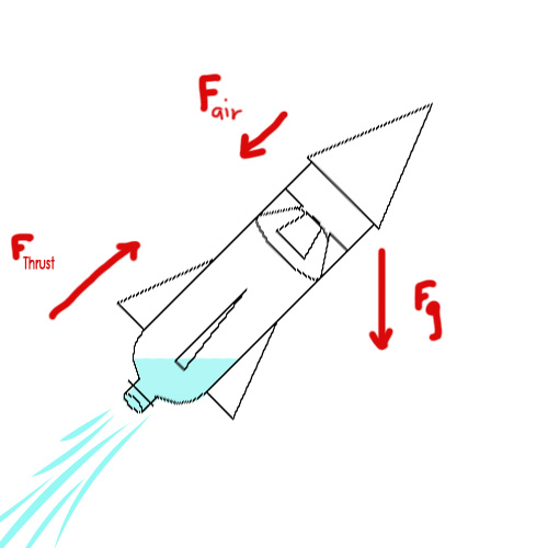 AP PhysicsMHS AP Physics 2L Rocket Eggmission