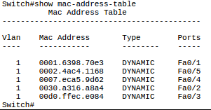 Таблица mac адресов. Таблица коммутации портов. Таблица mac адресов коммутатора. Размер таблицы mac адресов. Таблица mac адресов коммутатора.