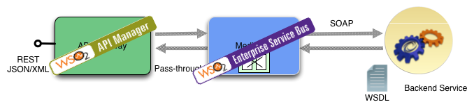 APIFacade-blog-refarc2 APIFacade-blog-refarc2