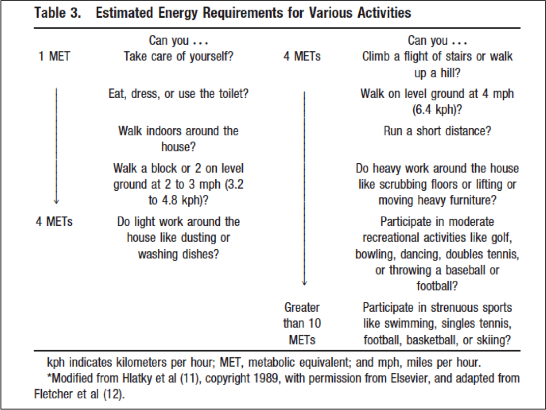 UK Trauma Protocol Manual Preop Cardiac Evaluation
