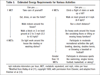 UK Trauma Protocol Manual: Preop Cardiac Evaluation