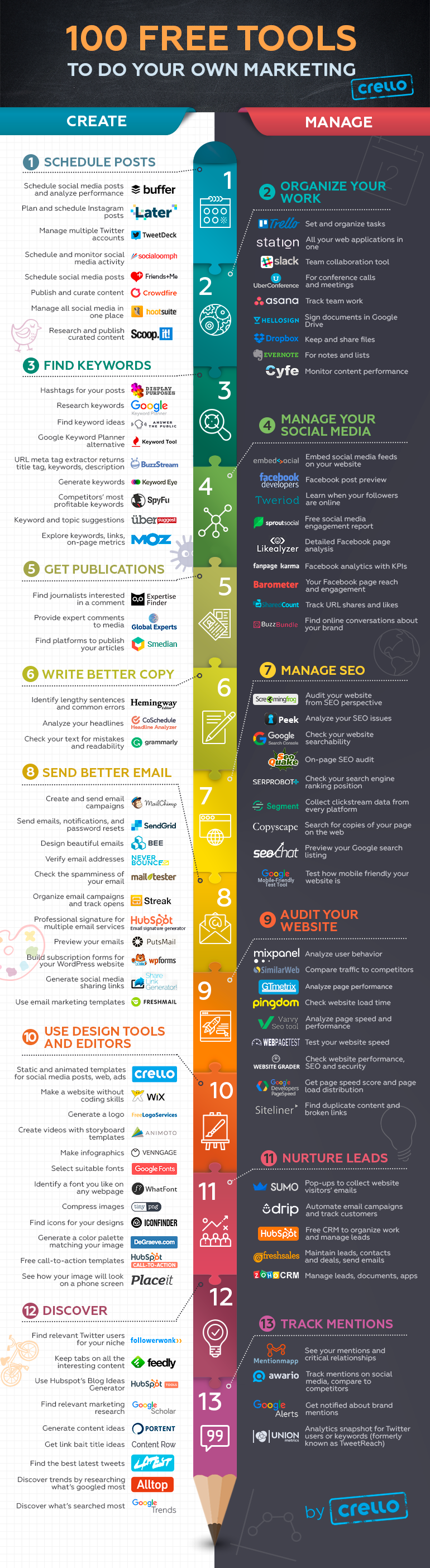100 Must Have Digital Marketing Tools to Help You Grow Your Startup Business - infographic 100 of the Best Free Marketing Tools for Your Business - infographic