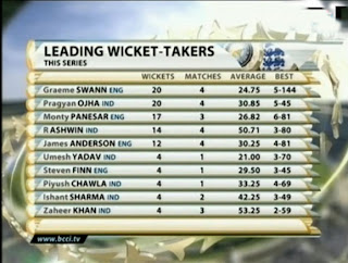 Nagpur Test - India v England Highlights ~ Indian Cricket Team Updates