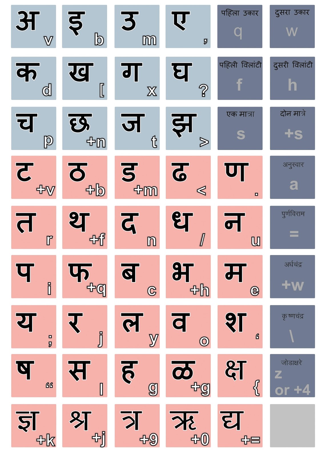 ISM Keyboard Layout ISM Keyboard Layout Marathi
