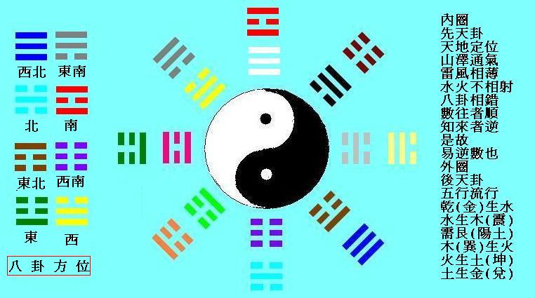 mochi thinking: 六十四卦 64 hexagrams (I Ching)