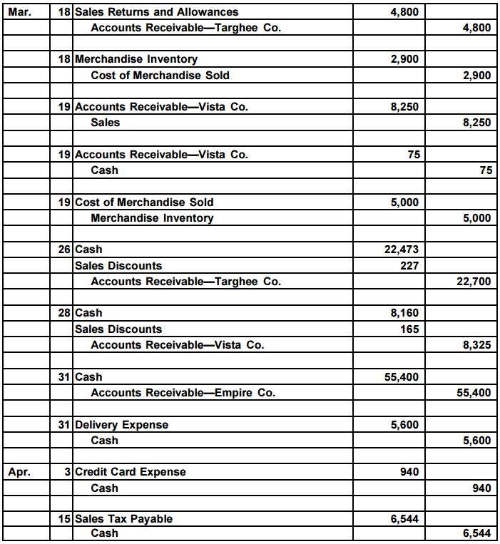 Accounting Q and A PR 62A Salesrelated transactions