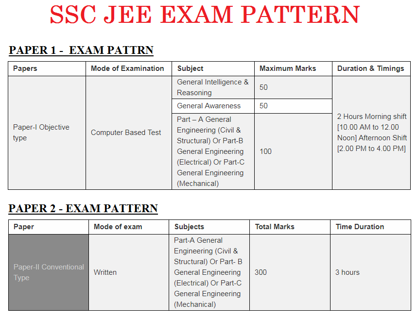 SSC JEE Exam Pattern