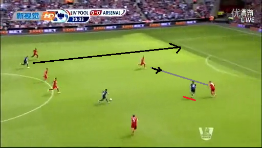 Football Analysis Tactics اوليفر جيرود و التحرك من غير كرة
