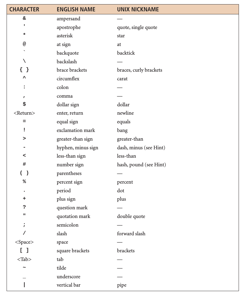 All things of interest - an entrepreneur loves coding and open source ...