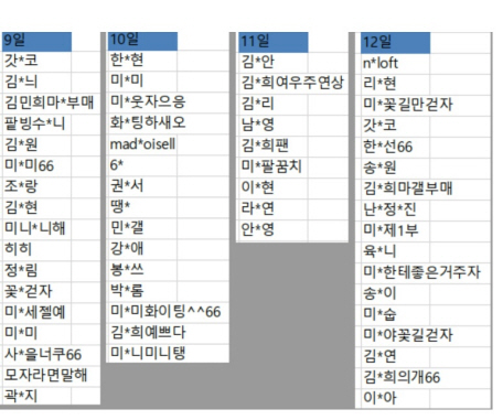 결국 조공 환불처리하게 된 김민희갤러리 | 인스티즈