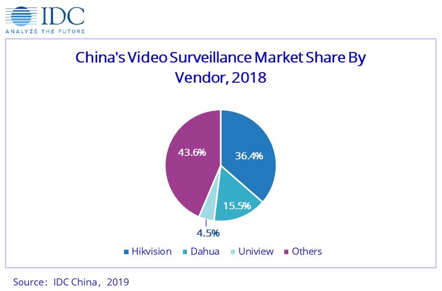 Image Sensors World Two World's Largest Security Camera Companies