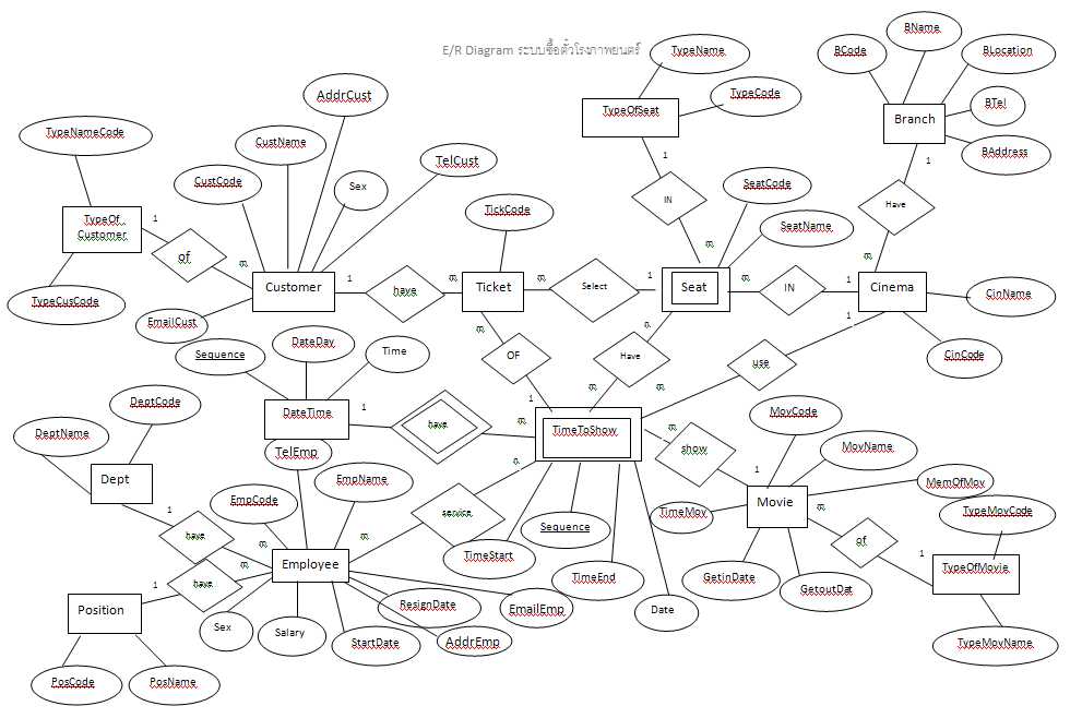 Er диаграмма для аптеки