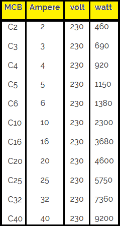 Cara Menghitung Ukuran Ampere MCB Rumah - ALAT RUMAH TANGGA