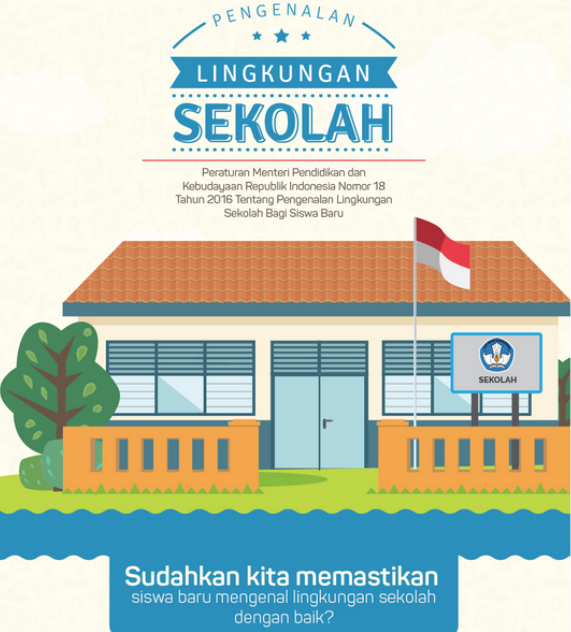 DOWNLOAD JUKLAK DAN MATERI MPLS 2018/2019 JENJANG SD, SMP