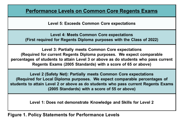 11 Level Core MadMath: On Common Core
