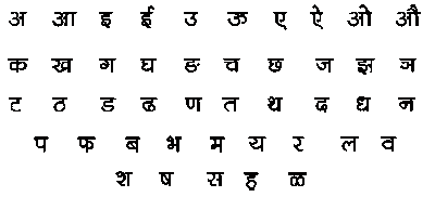 hindi alphabet in bangla hindi alphabet in bangla