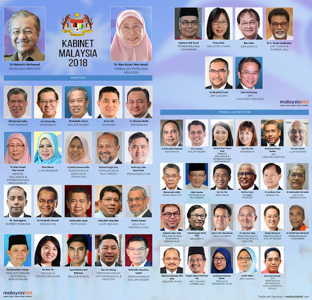 senarai penuh kabinet malaysia 2018