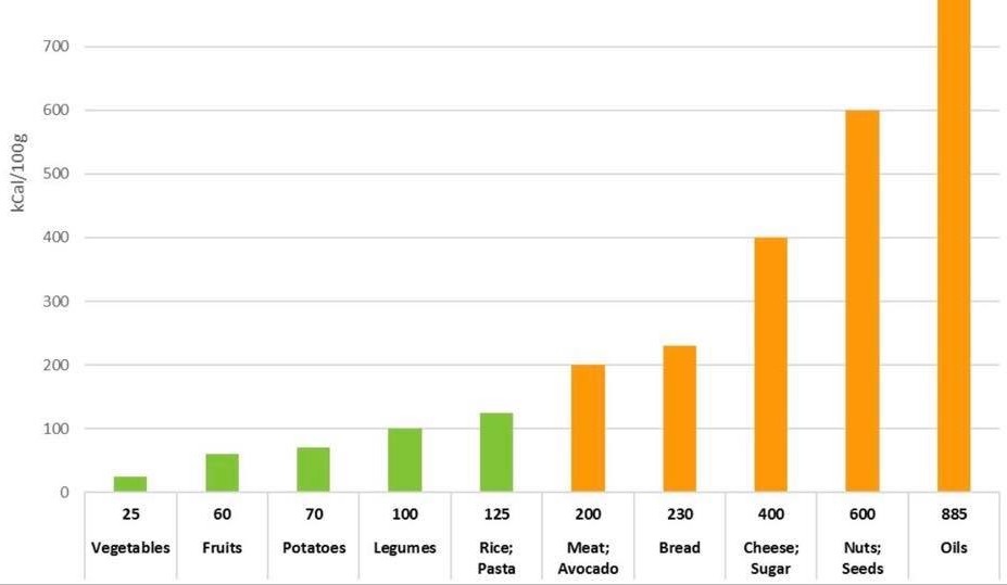 Natural Weight Loss Made Simple For You