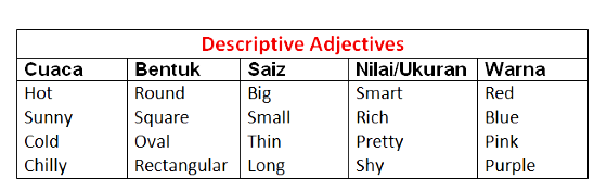 Contoh Adjective Limiting - Laporan 7