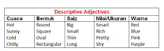 Adjectives in english. Limiting adjectives. What is adjective. Types of adjectives. Limiting adjectives.