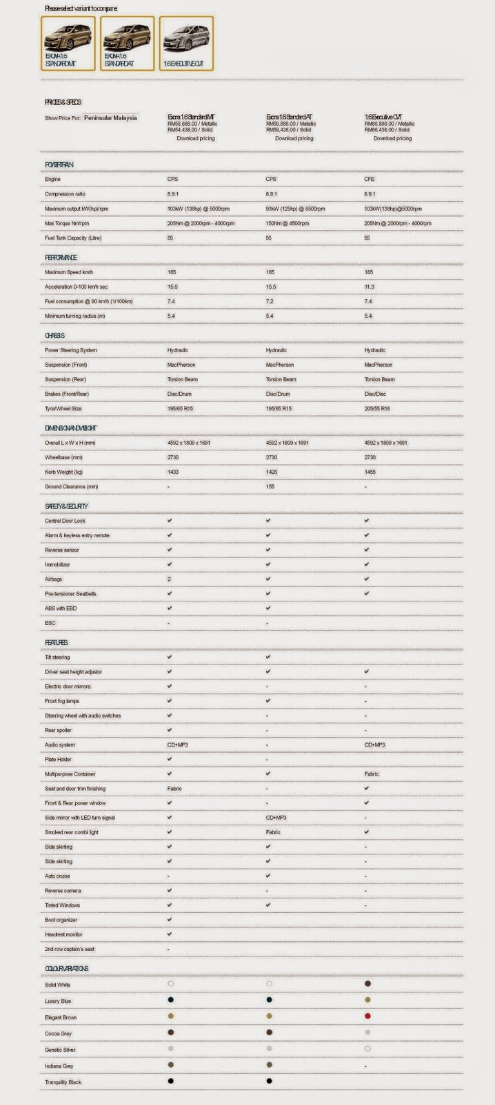 Specification - Senarai Harga Proton Edar Price List Specification - Senarai Harga Proton Edar Price List