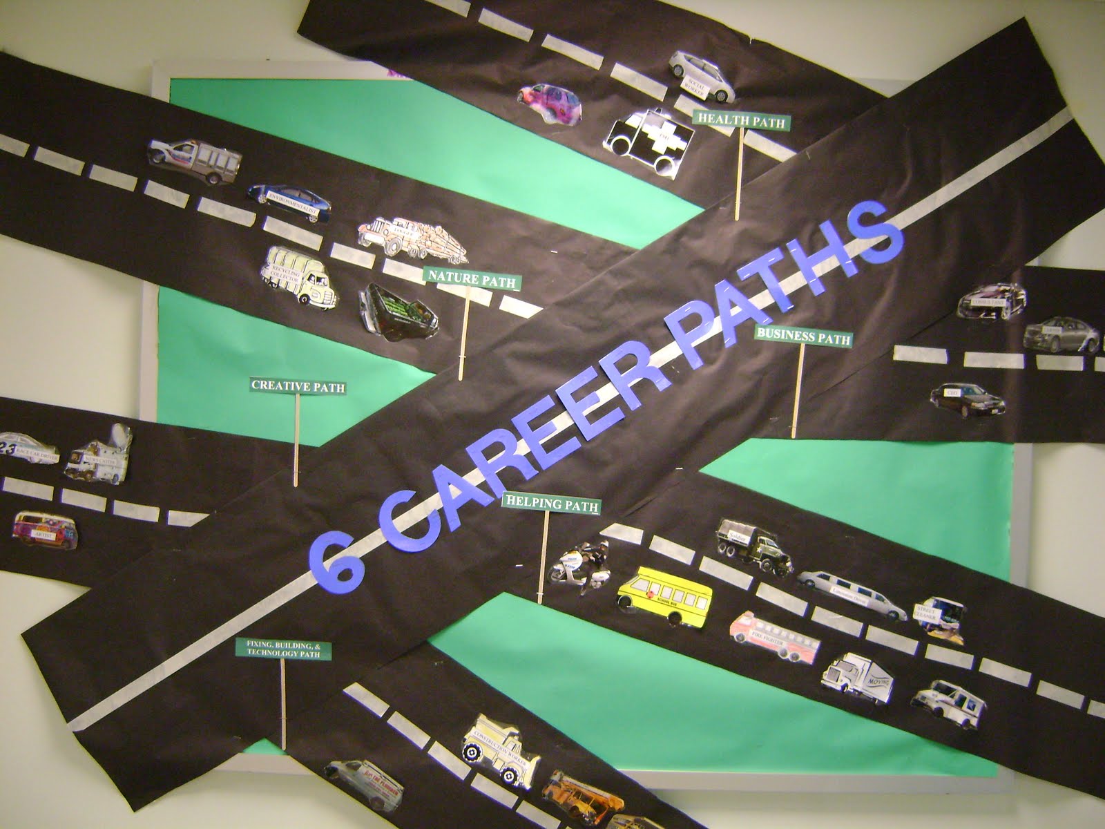 NATIONAL CAREER DEVELOPMENT GUIDELINES FOR ELEMENTARY SCHOOL visual data 3