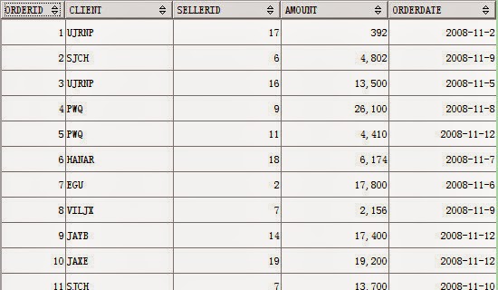 Data processing with multi-database, off database, log, txt and excel