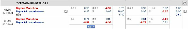 Cá độ bóng đá Bayern Munnich vs Leverkusen (Bundesliga - 19/8/2017) Bayern%2BMunnich