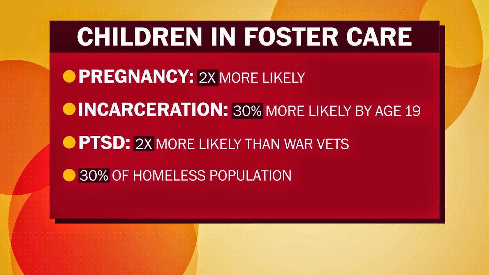 Revive the Foster Care Parent's Bill of Rights Act