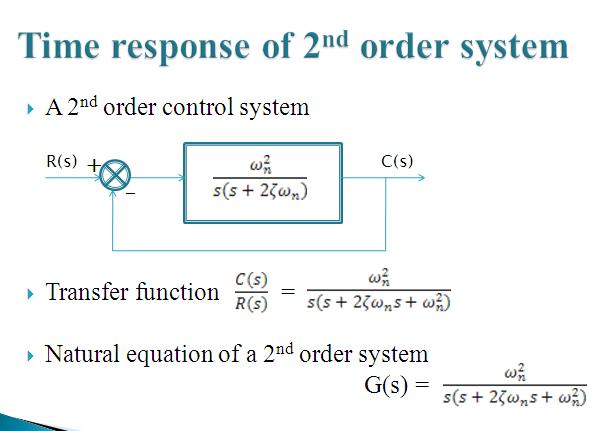 Electronics communication: Control system(INPUT- OUTPUT RElATION