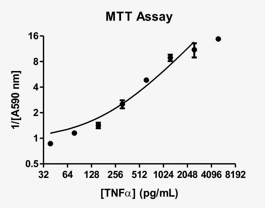 Dead or Inflamed April 2014