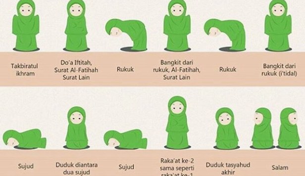 Salat yang disunnahkan pada saat gerhana matahari disebut dengan