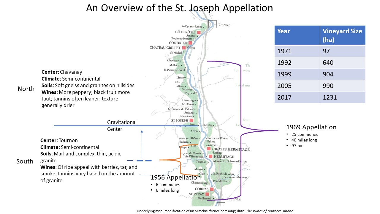 Wine Mise en abyme StJoseph (Northern Rhône) The physical environment