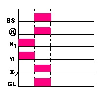 elekomfireball.blogspot.com: Rangkaian ON OFF (PLC)